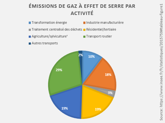 Journée Internationale du Recyclage - Les actions FRAMACOLD