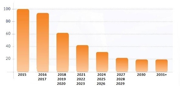 Les tendances du marché du froid et de la climatisation pour 2020