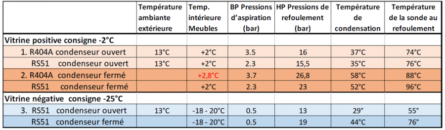 Vers une Economie Circulaire - Etude de cas FRAMACOLD & J.AirFROID 