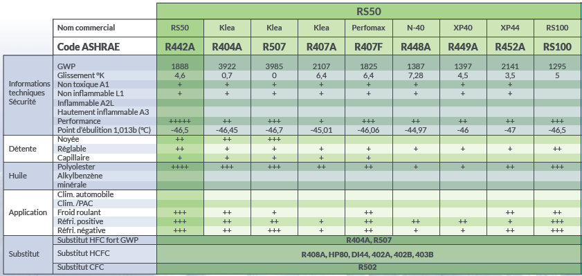 Le RS-50 fluide polyvalent par excellence