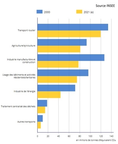 La règlementation F-Gas pour les réfrigérants en 2023  ? 