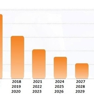 Les tendances du marché du froid et de la climatisation pour 2020