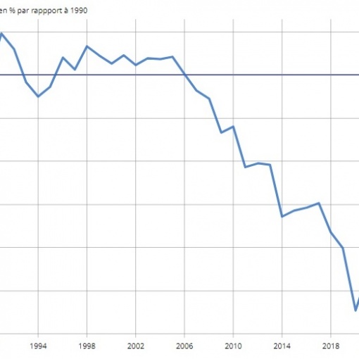 Proposition de révision de la réglementation F-Gas 2024 