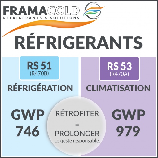 Rétrofiter ou comment préserver les installations frigorifiques existantes ? 