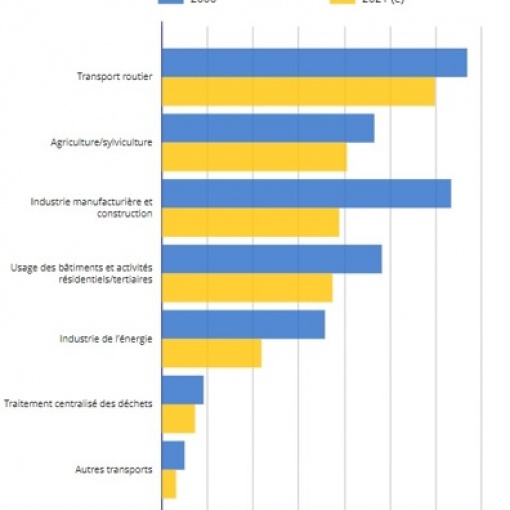 La règlementation F-Gas pour les réfrigérants en 2023  ? 